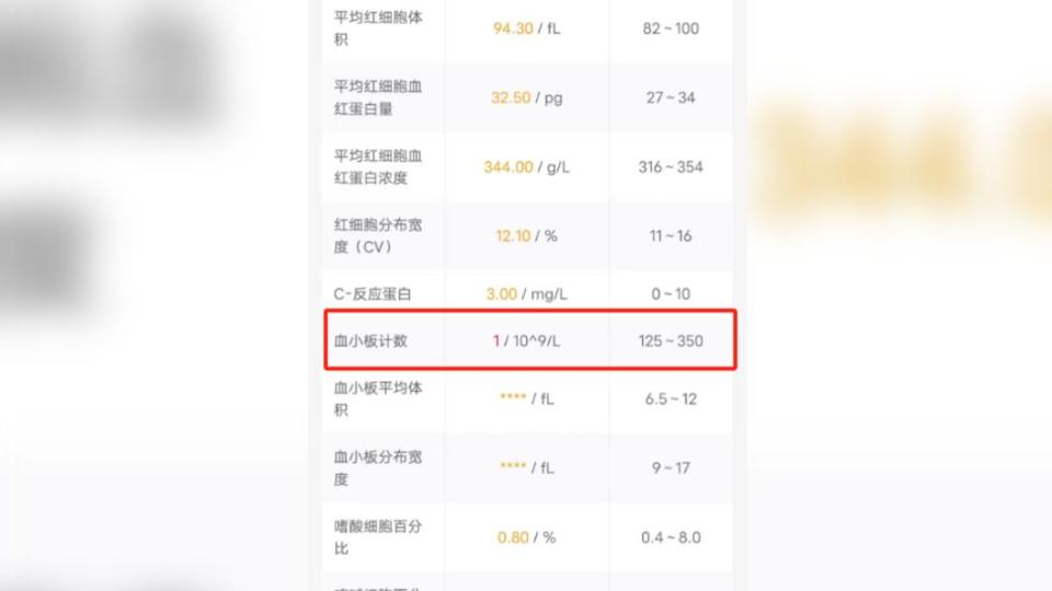 檢查報告顯示血小板指數只有1。（圖／翻攝自上游新聞）