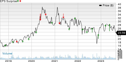 ZTO Express (Cayman) Inc. Price and EPS Surprise