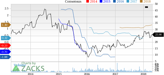 Allegheny (ATI) reported adjusted earnings of 32 cents per share for the first quarter that surpassed the Zacks Consensus Estimate of 24 cents.