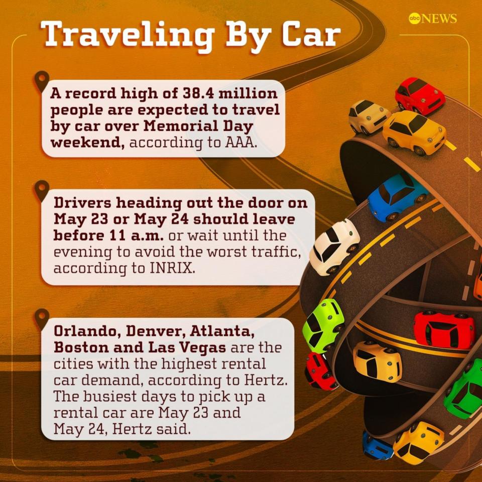 PHOTO: What to know about driving during Memorial Day weekend. (ABC News Photo Illustration)