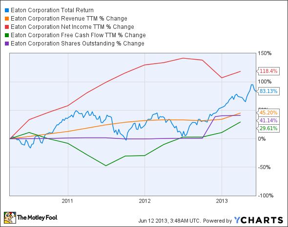 ETN Total Return Price Chart