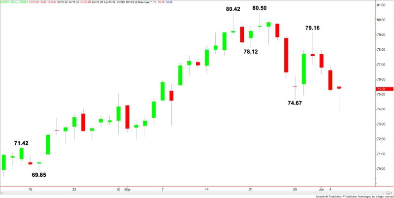 Brent Crude