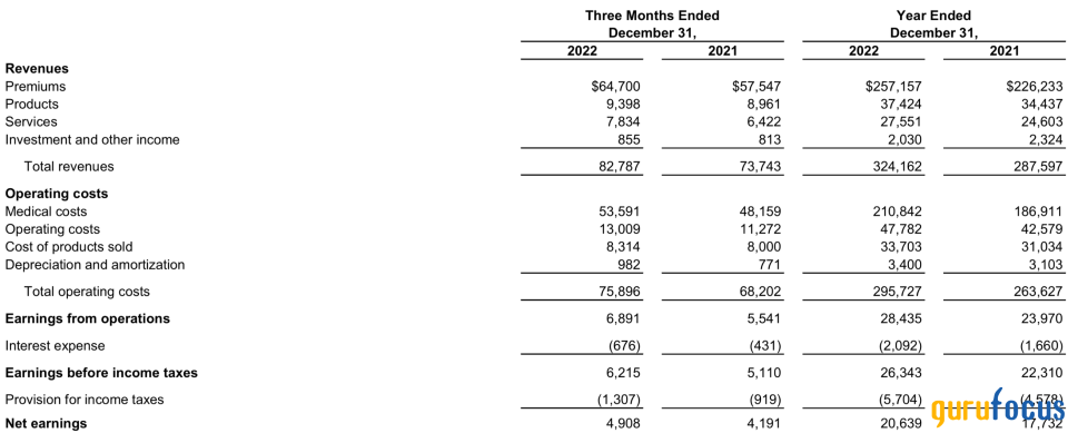 UnitedHealth: Operating Prowess and Value in Abundance