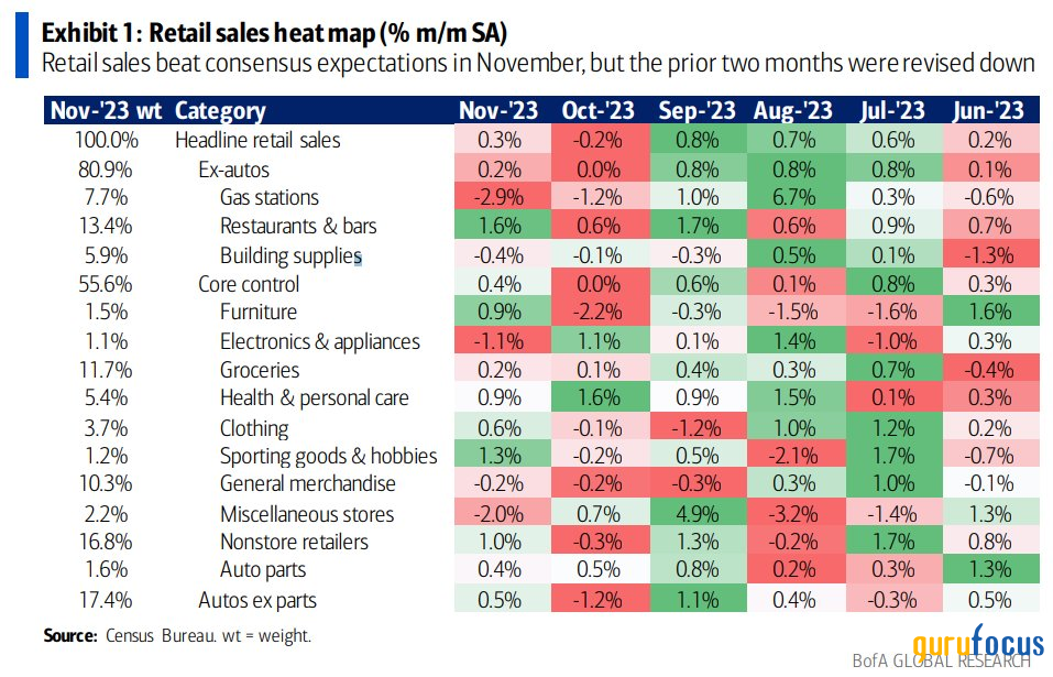 High-Yield Darden Restaurants Bolstered by Strong Quarter, Projected EPS Growth