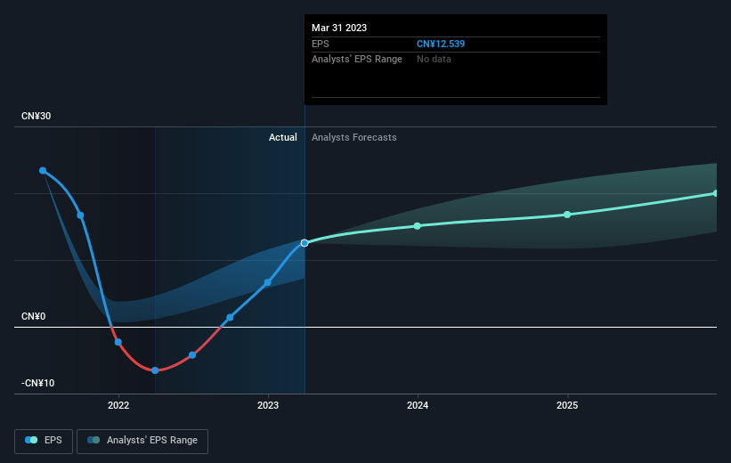 earnings-per-share-growth