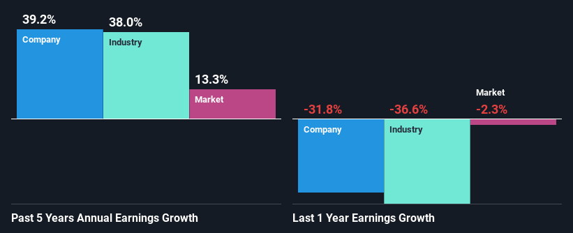 past-earnings-growth