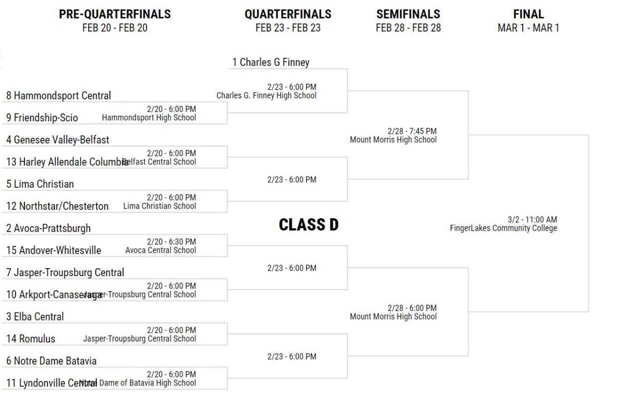 Section V Class D tournament bracket