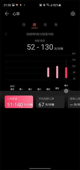 HUAWEI WATCH FIT 開箱