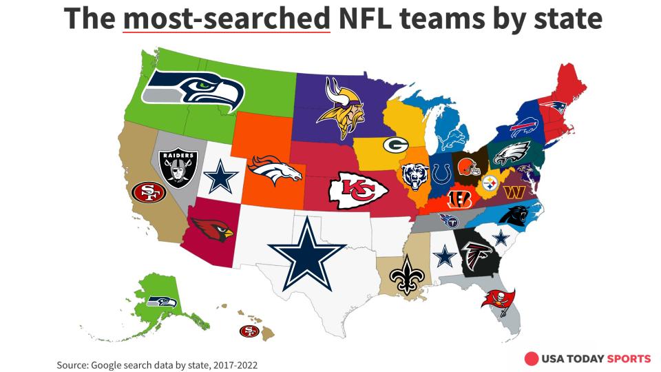 The most-searched NFL teams by state since 2017