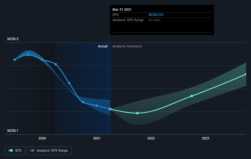 earnings-per-share-growth