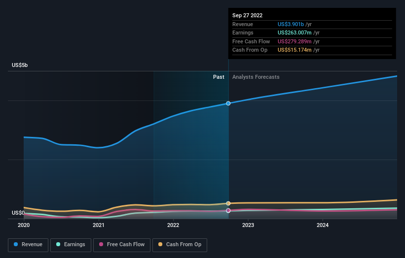 earnings-and-revenue-growth