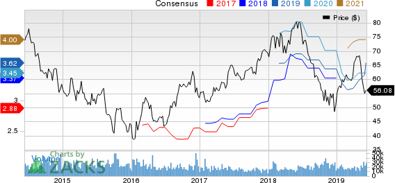 Las Vegas Sands Corp. Price and Consensus