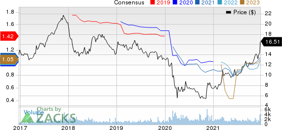 Preferred Apartment Communities, Inc. Price and Consensus