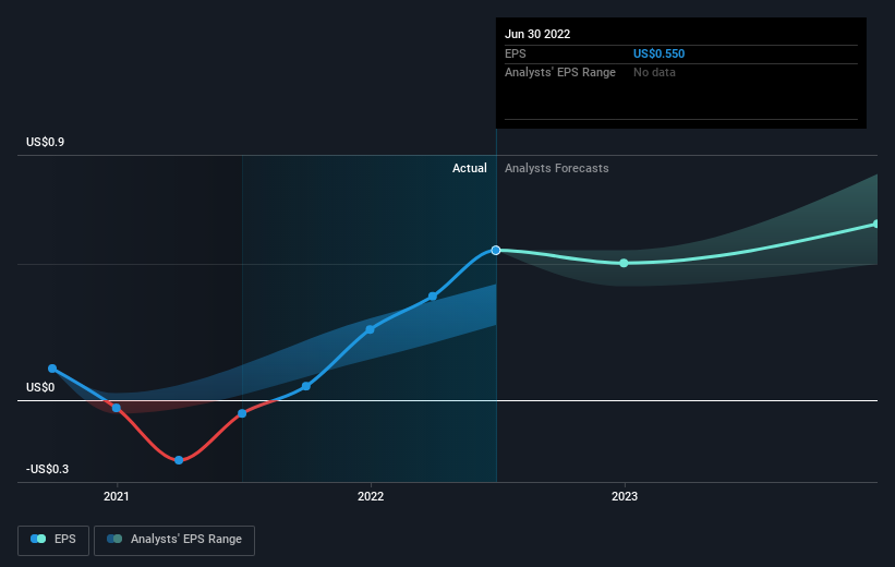 earnings-per-share-growth