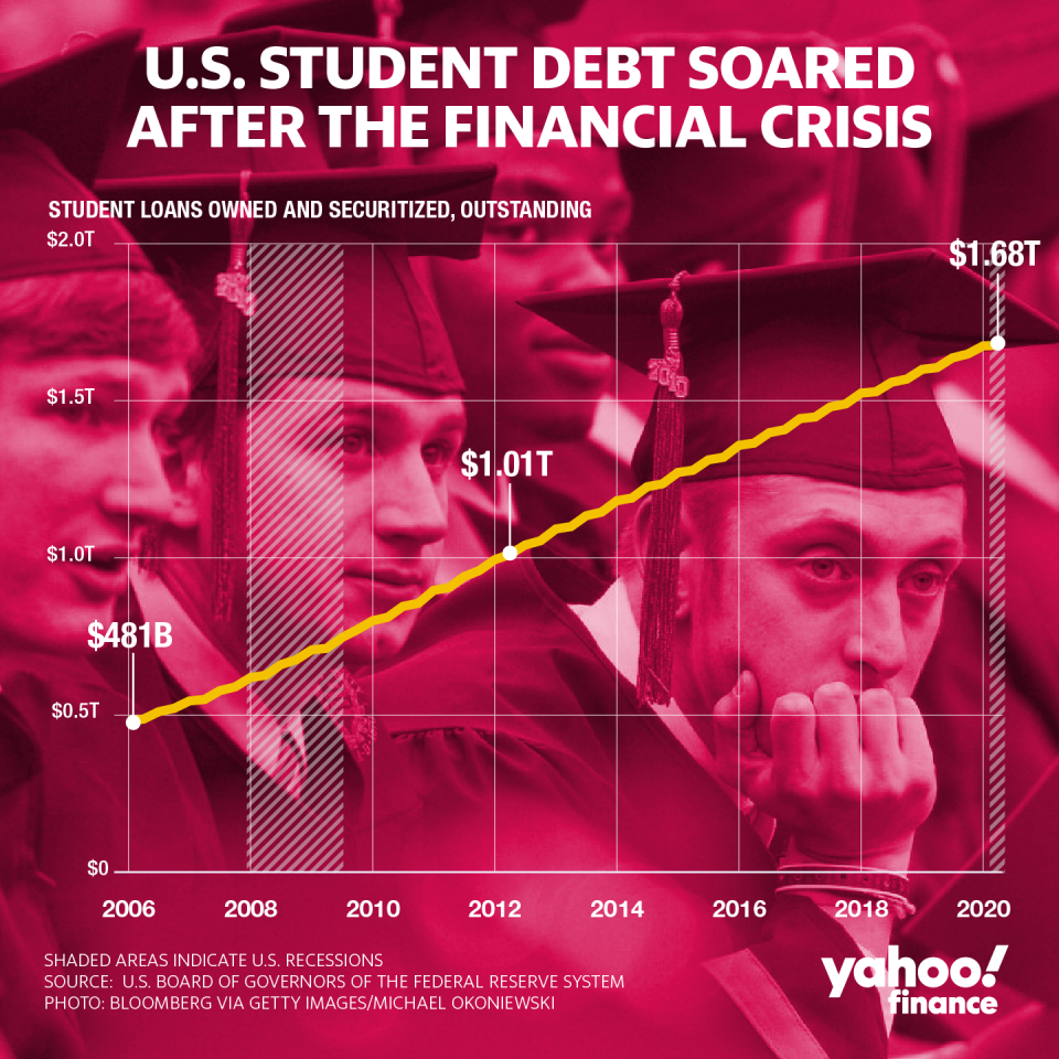 Graphic by David Foster/Yahoo Finance