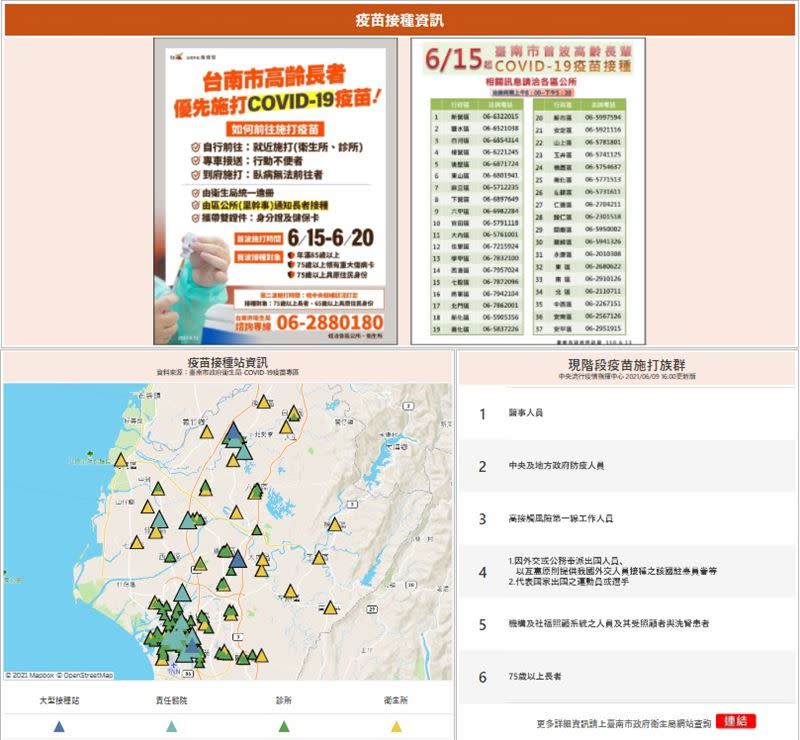 台南市政府網站「台南COVID-19儀表板」上列有詳細疫苗接種等資訊，方便民眾查詢相關訊息（圖／截自「台南COVID-19儀表板」）