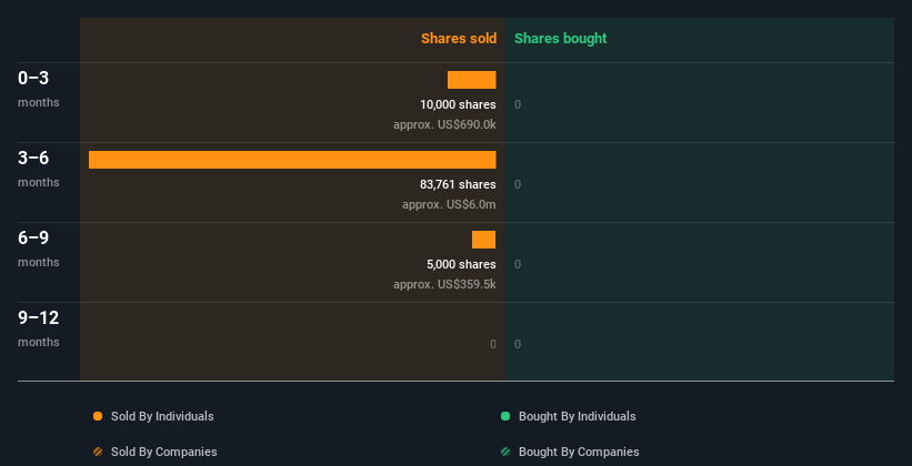 insider-trading-volume