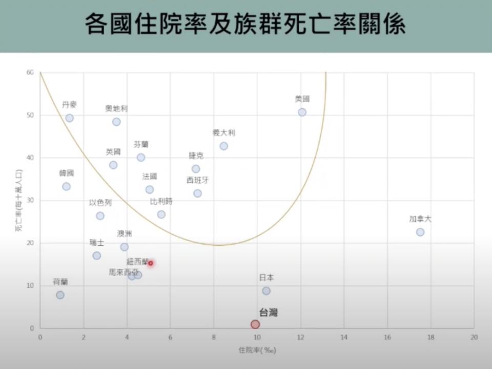 圖片來源：擷取自新冠肺炎科學園地