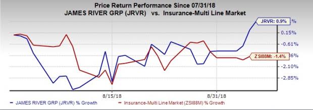 Insurance industry seems well poised for the bull run, banking on a favorable operating environment.