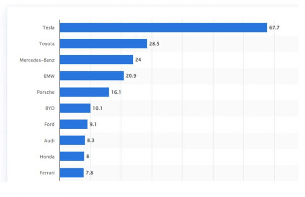 Statista