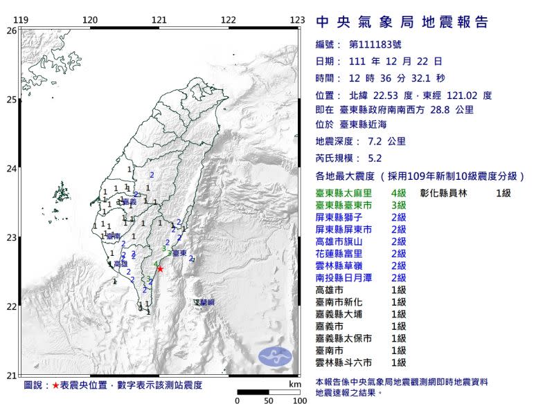 ▲22日中午12:36，台東近海發生規模5.2地震。（圖／氣象局）