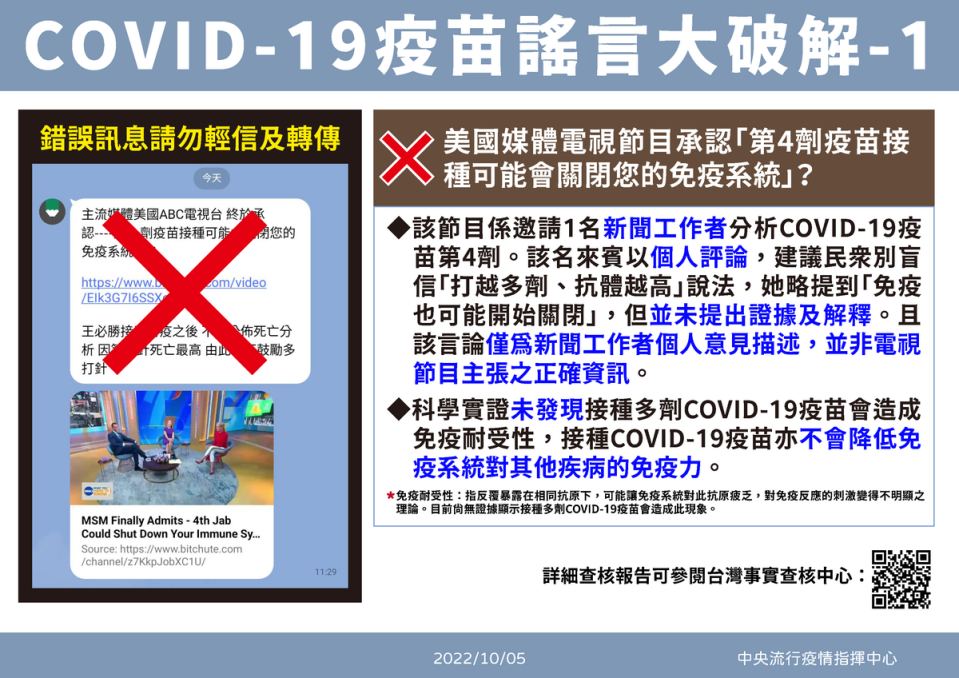 近日網路謠傳第四劑疫苗接種會關閉免疫系統，疾管署闢謠，這是錯誤訊息，不要誤信，也不要轉傳。   圖：疾病管制署／提供