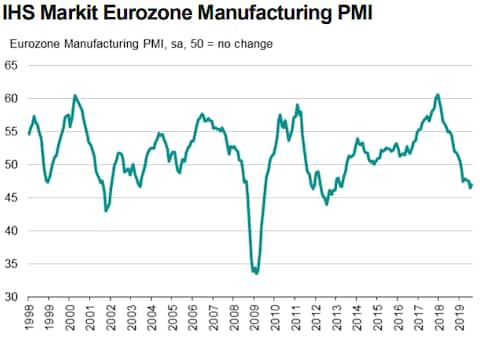 IHS Markit - Credit: IHS Markit