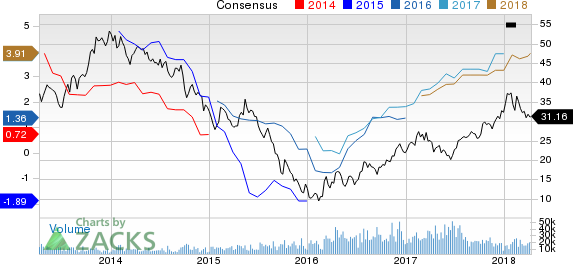 New Strong Buy Stocks for April 10th