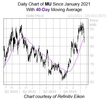 MU 40 Day