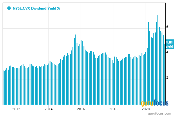 5 High Dividend Yield Stocks Broadly Bought by Gurus