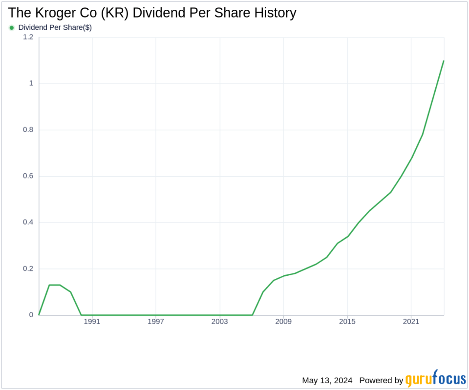 The Kroger Co's Dividend Analysis