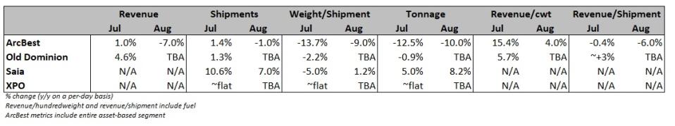 Table: Company reports