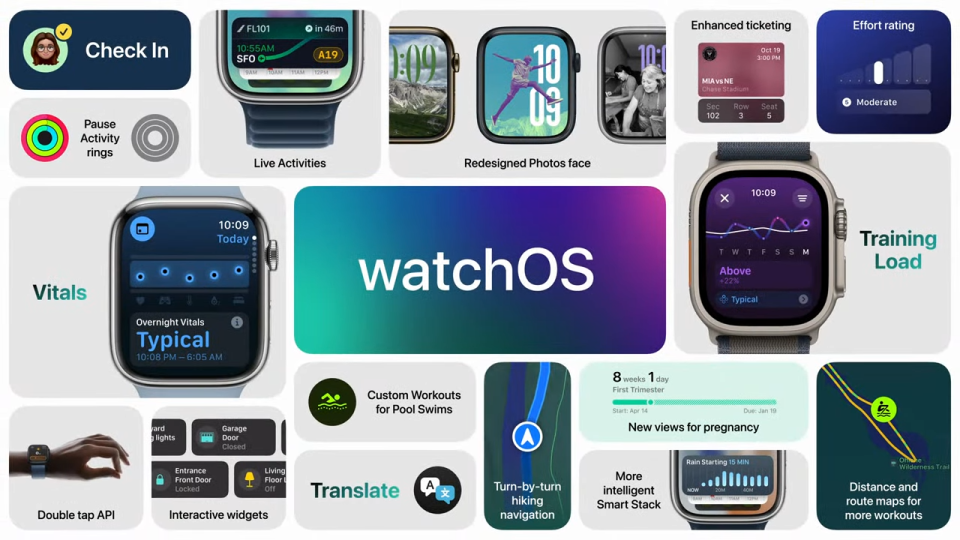 Grid showing various features for watchOS 11.