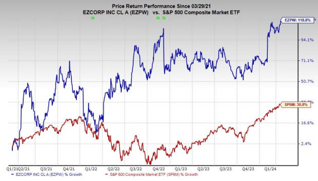 Zacks Investment Research