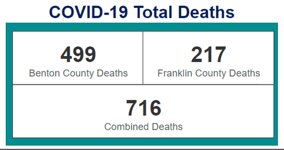 Benton Franklin Health District