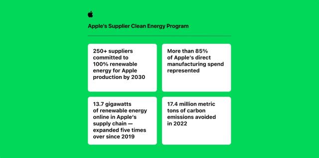 Apple: GHG emissions 2022