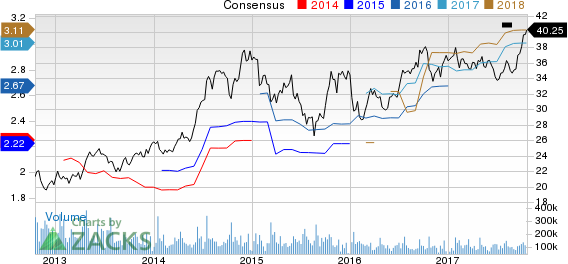 Intel Corporation Price and Consensus