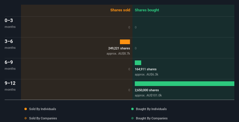 insider-trading-volume