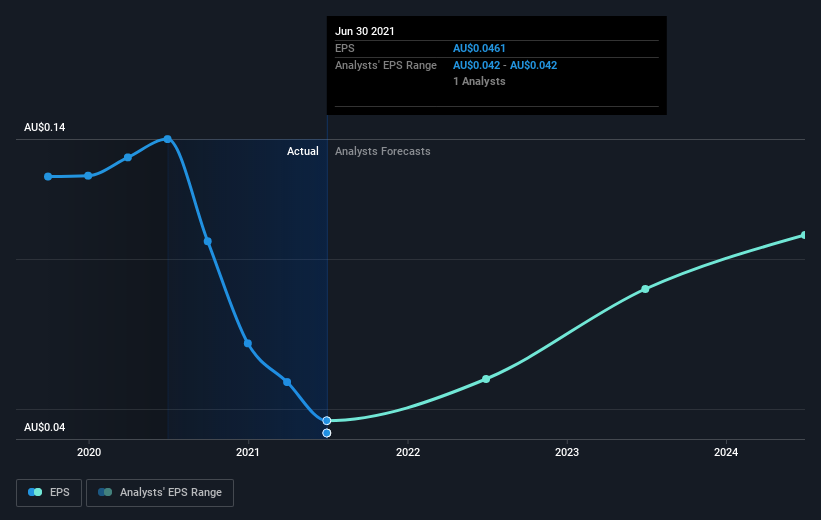 earnings-per-share-growth