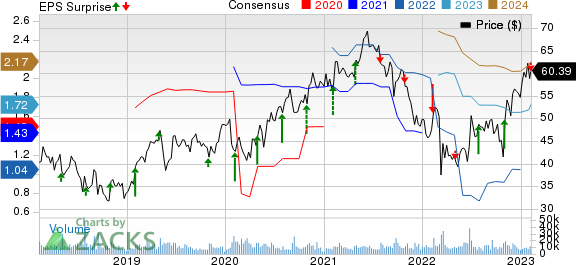 Yum China Price, Consensus and EPS Surprise