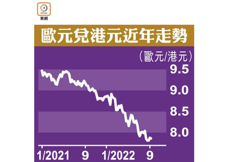 歐元兌港元近年走勢