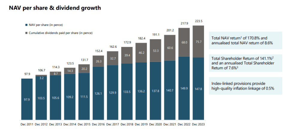 <em><sup>Source: BBGI 2023 annual report</sup></em>