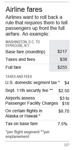Graphic shows additonal costs added to airline ticket.; 1c x 3 inches; 46.5 mm x 76 mm;