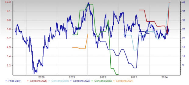 Zacks Investment Research