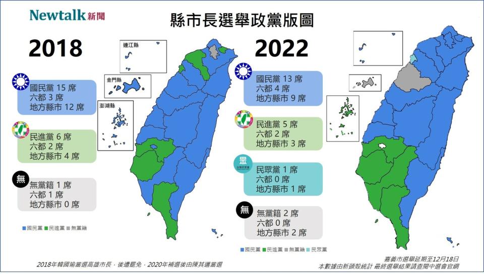 2018年及2022年縣市長大選，政黨版圖變化。   圖:新頭殼製作