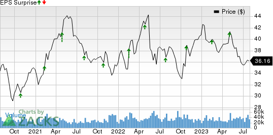 Kraft Heinz Company Price and EPS Surprise