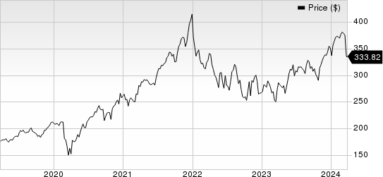 Accenture PLC Price