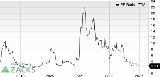 Vaalco Energy Inc PE Ratio (TTM)