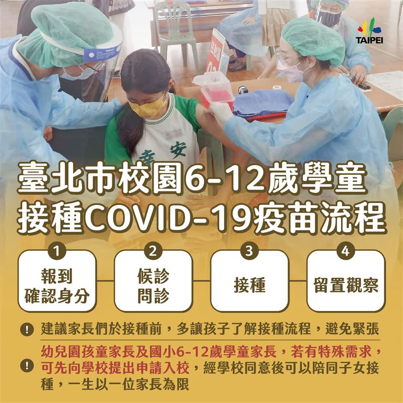 台北市兒童施打疫苗流程（圖／台北市政府提供）