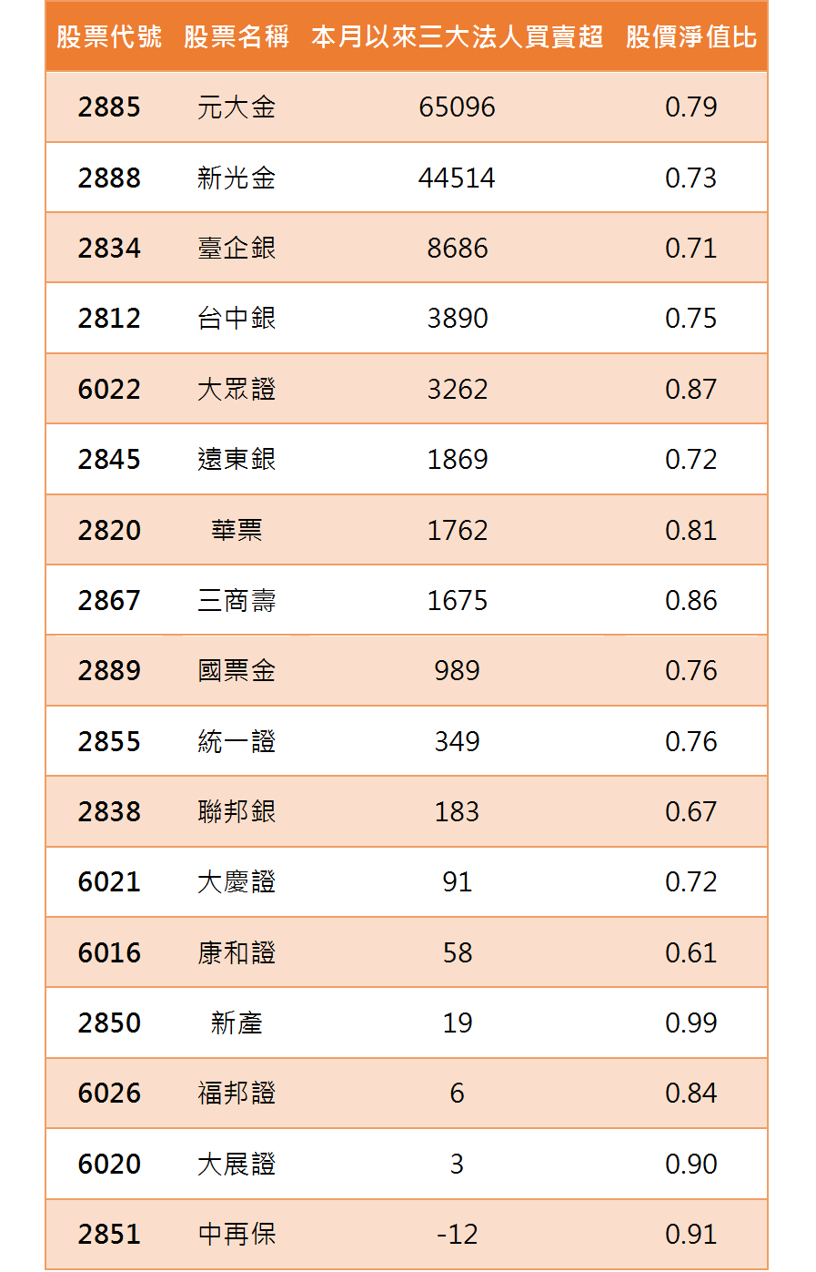 資料來源：CMoney